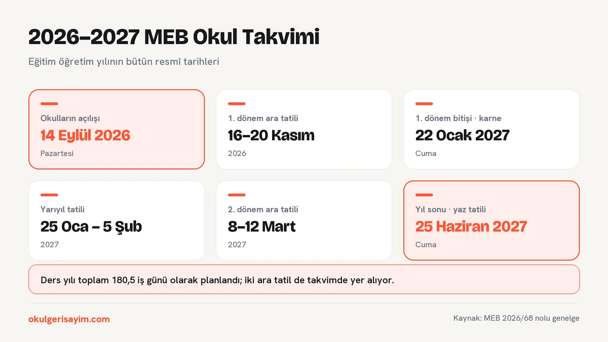 2026-2027 MEB okul takvimi: açılış 14 Eylül 2026, ara tatiller, yarıyıl tatili ve 25 Haziran 2027 kapanış tarihleri